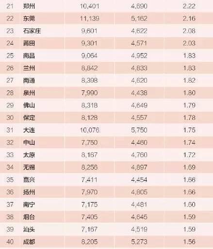 迪拜人均月收入_南京平均月收入(2)