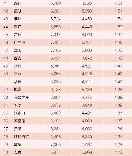 迪拜人均月收入_南京平均月收入(2)
