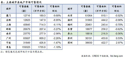 金九楼市“开门红” 一二三线城市均呈增势