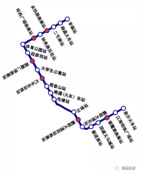 南通地铁时代终于要来了好像路过你家哦