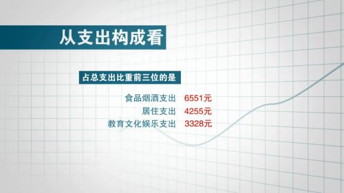 冯提莫收入多少_扬州人均收入多少(3)