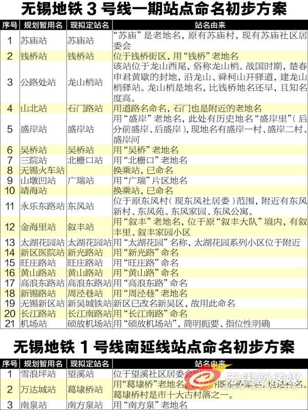 　　　（唐立群/制图）