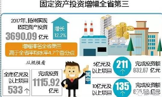 华西村人均收入_扬州人均收入(3)