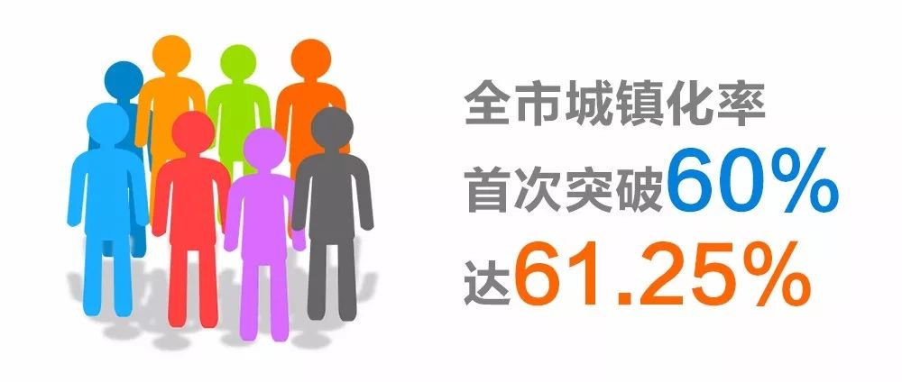 2019年淮安城镇人口数_2019年中国旅游行业城镇人数达3677百万人,农村人数达13