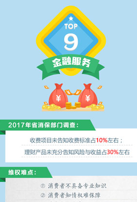 2017年江苏省消费维权九大热点领域