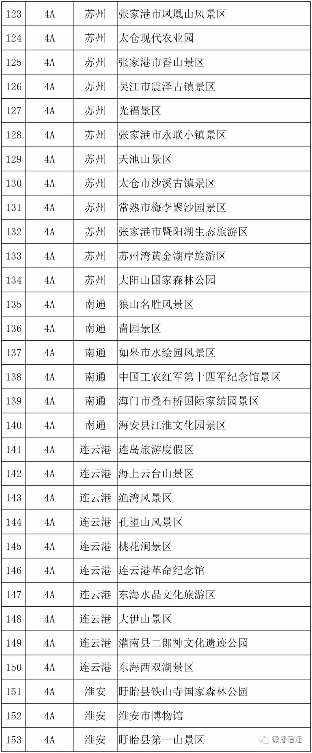江苏旅游景点排行第一名揭秘：探访最佳游玩胜地