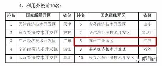 牛！苏州工业园区拿下这个全国第一，满满的含金量...