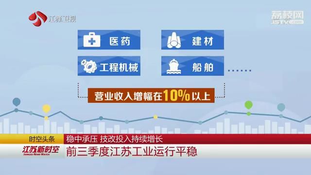 稳中承压 技改投入持续增长 前三季度江苏工业运行平稳