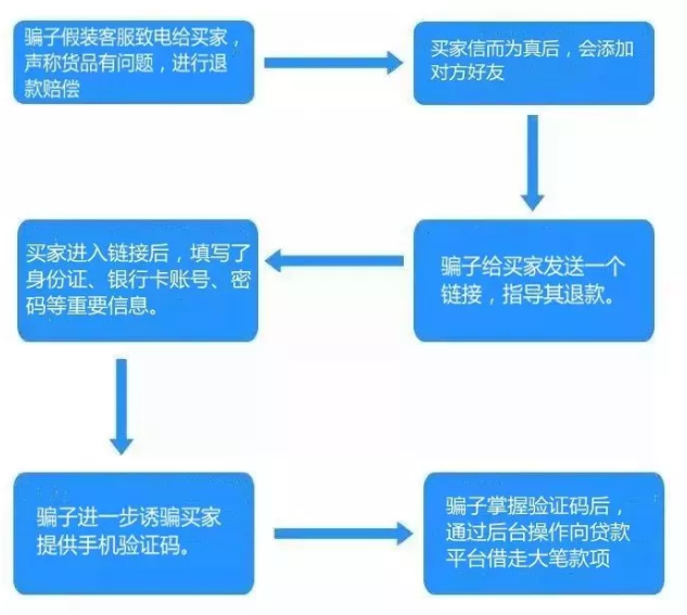 学法律的女硕士被一个电话骗走9万5，警察紧急操作截回4万！套路