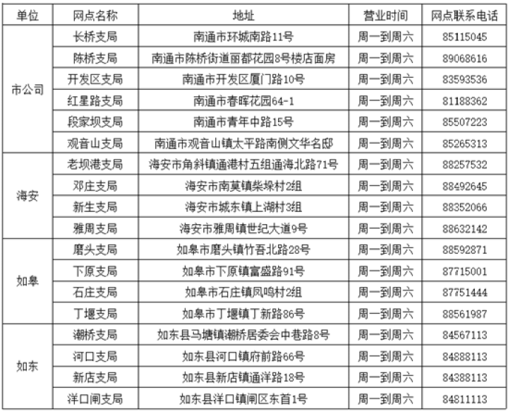 驾照补换证，家门口就能一站式办好！南通首批开放30个网点