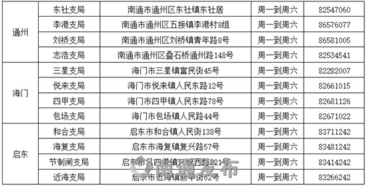 驾照补换证，家门口就能一站式办好！南通首批开放30个网点