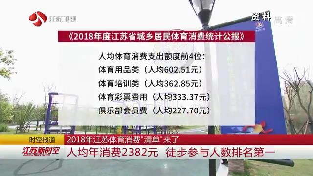 半岛登录入口2018年江苏体育消费“清单”来了：人均年消费2382元 徒步参与人(图2)