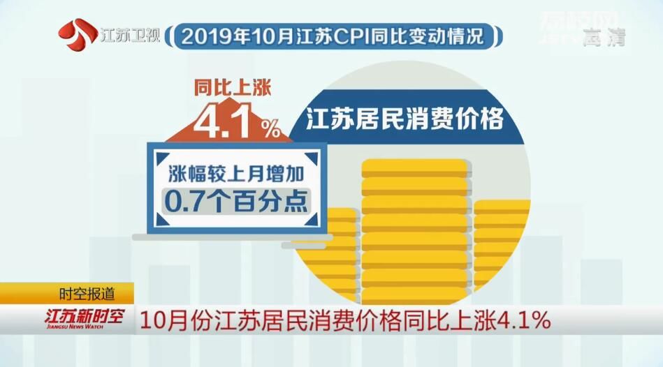 10月份江苏居民消费价格同比上涨4.1%