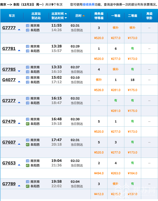 最短2小时4分钟！  南京到阜阳、亳州高铁今日开通