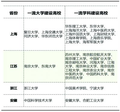 医学院校成立联盟，“双一流”高校到安徽办学 长三角一体化发展