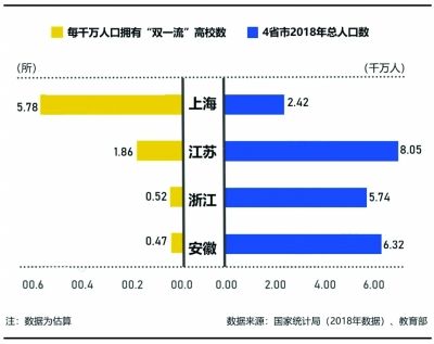 医学院校成立联盟，“双一流”高校到安徽办学 长三角一体化发展