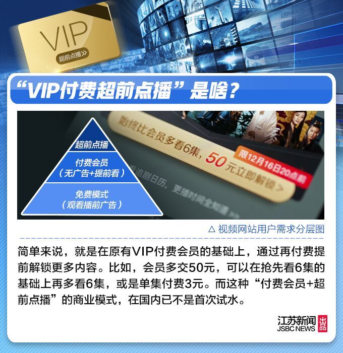 50块多看6集电视剧，你会花钱超前点播吗？