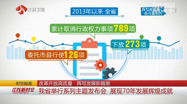 【苏写高质量 奋斗新时代】改革开放高质量 再写发展新篇章 江苏