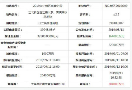 总价超40亿元！南京江北新区成功出让3幅地块