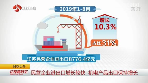 今年前八月江苏外贸进出口小幅增长