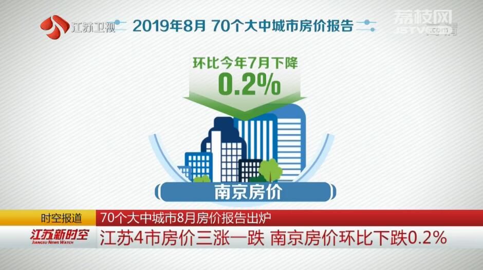 70个大中城市8月房价报告出炉 江苏4市房价三涨一跌 南京房价环比