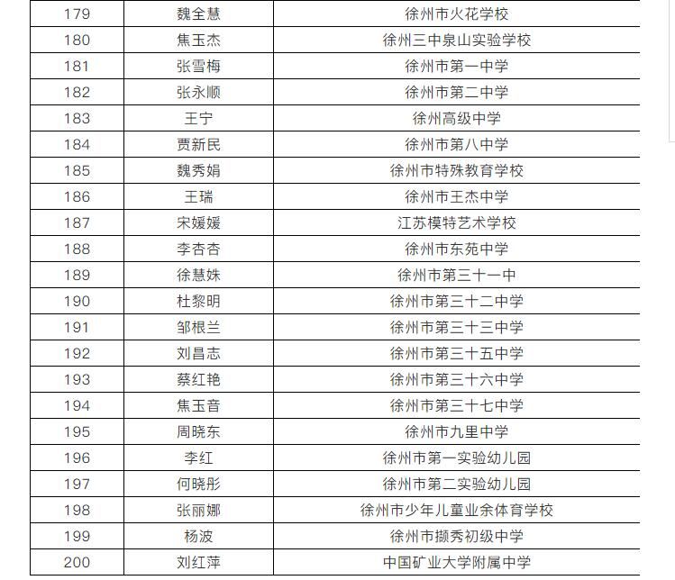 重磅公示！徐州市教育部门拟表彰这些教师和集体！快看有你认识的