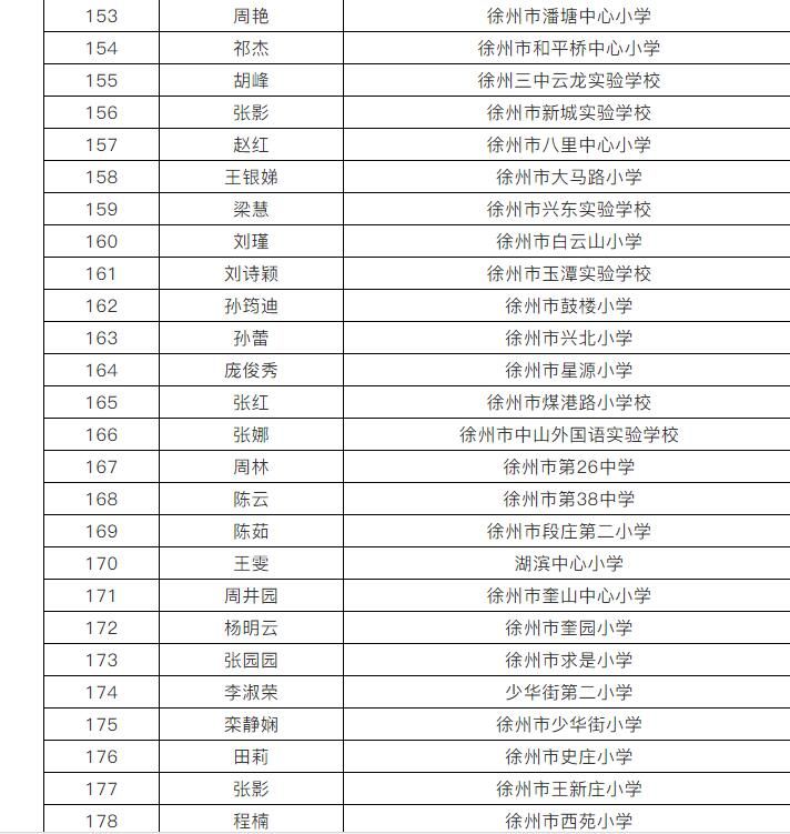 重磅公示！徐州市教育部门拟表彰这些教师和集体！快看有你认识的