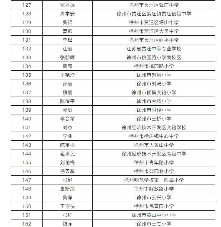 重磅公示！徐州市教育部门拟表彰这些教师和集体！快看有你认识的