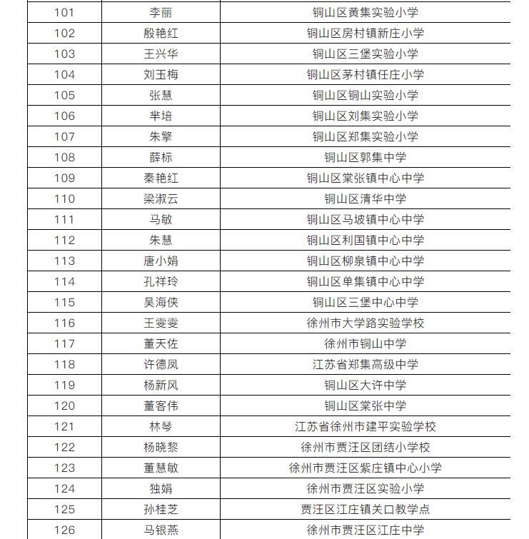 重磅公示！徐州市教育部门拟表彰这些教师和集体！快看有你认识的