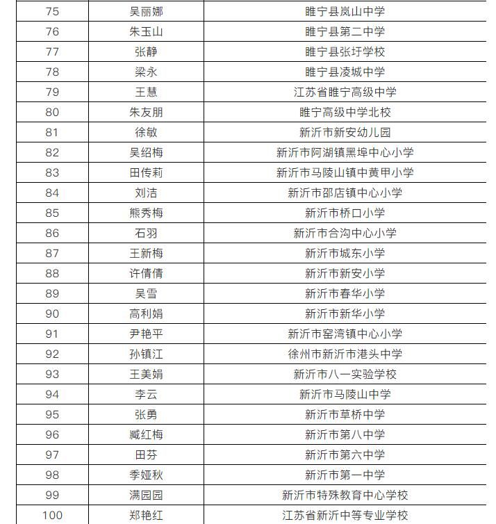 重磅公示！徐州市教育部门拟表彰这些教师和集体！快看有你认识的