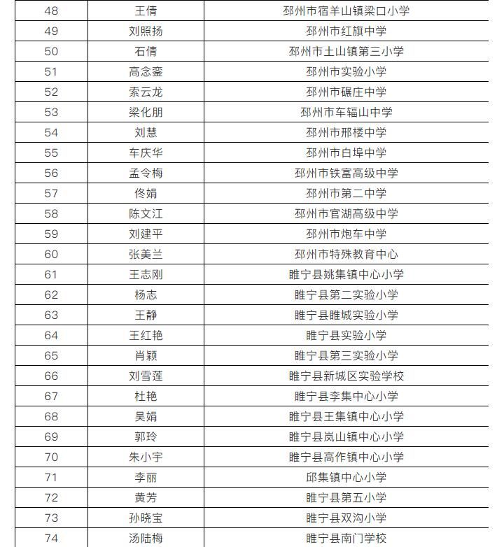 重磅公示！徐州市教育部门拟表彰这些教师和集体！快看有你认识的