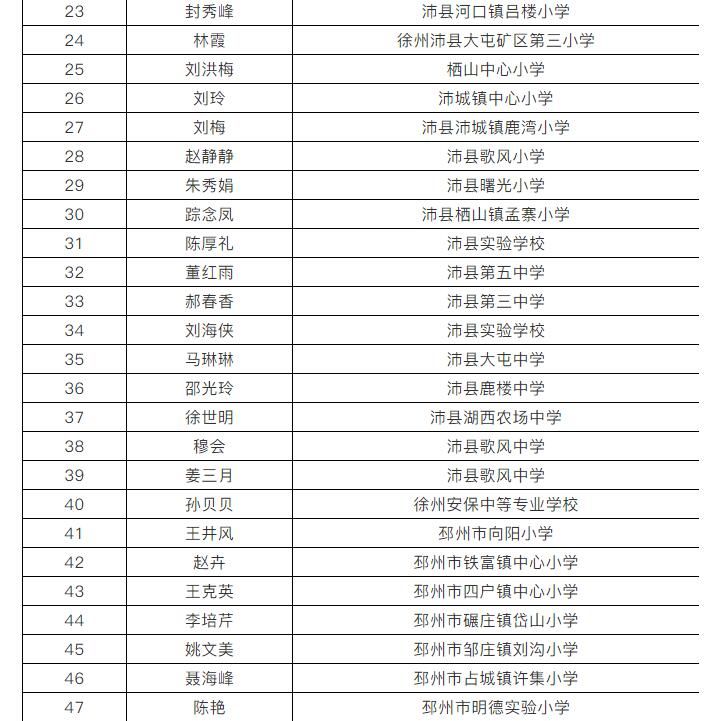重磅公示！徐州市教育部门拟表彰这些教师和集体！快看有你认识的