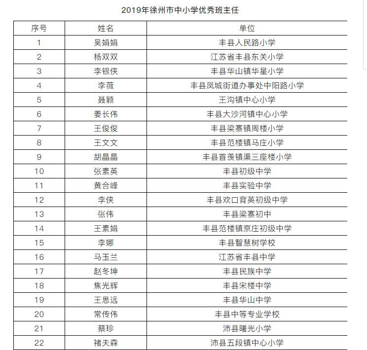重磅公示！徐州市教育部门拟表彰这些教师和集体！快看有你认识的