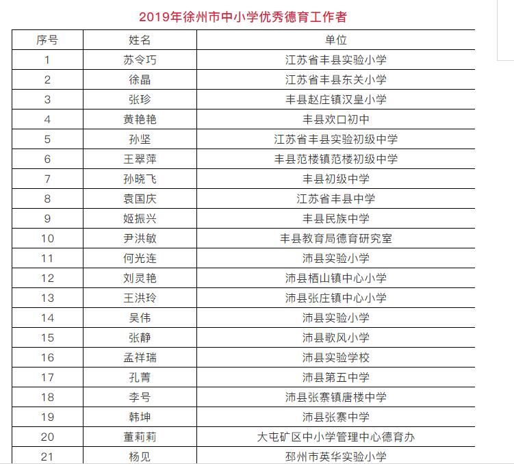 重磅公示！徐州市教育部门拟表彰这些教师和集体！快看有你认识的