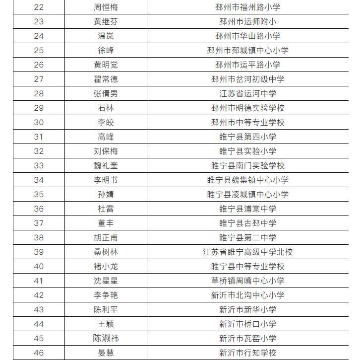 重磅公示！徐州市教育部门拟表彰这些教师和集体！快看有你认识的