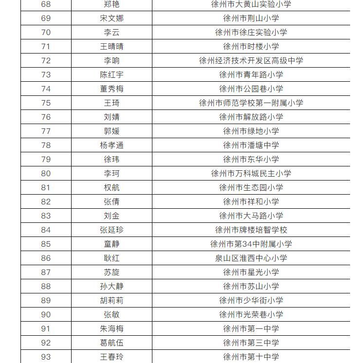 重磅公示！徐州市教育部门拟表彰这些教师和集体！快看有你认识的
