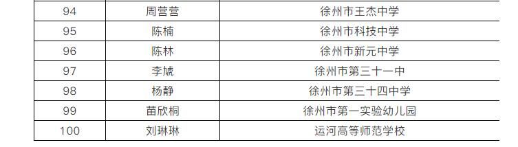 重磅公示！徐州市教育部门拟表彰这些教师和集体！快看有你认识的