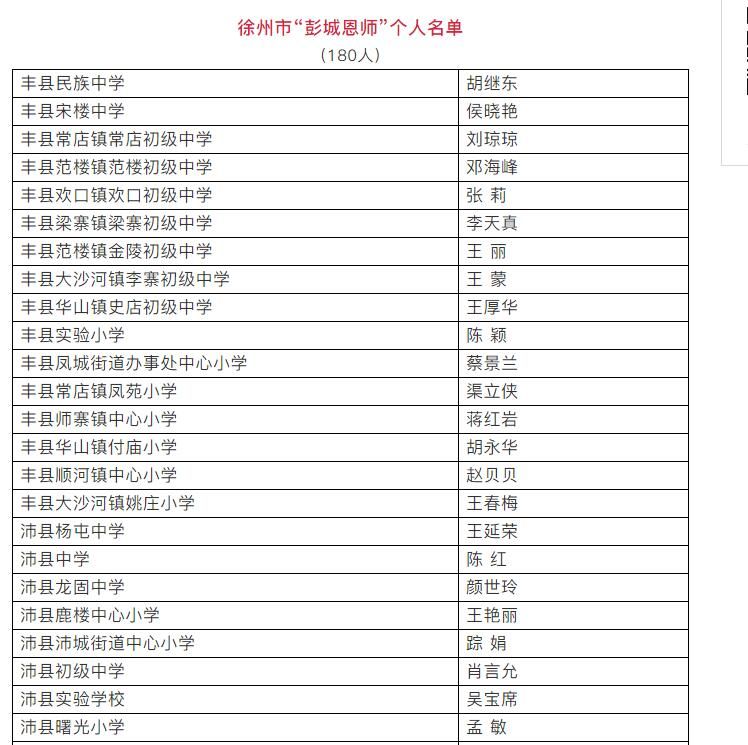 重磅公示！徐州市教育部门拟表彰这些教师和集体！快看有你认识的