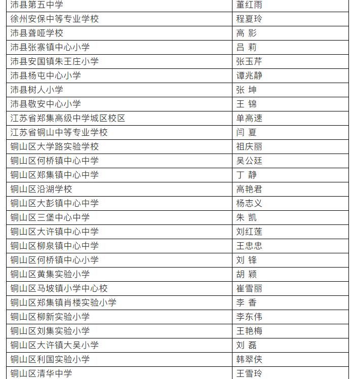 重磅公示！徐州市教育部门拟表彰这些教师和集体！快看有你认识的