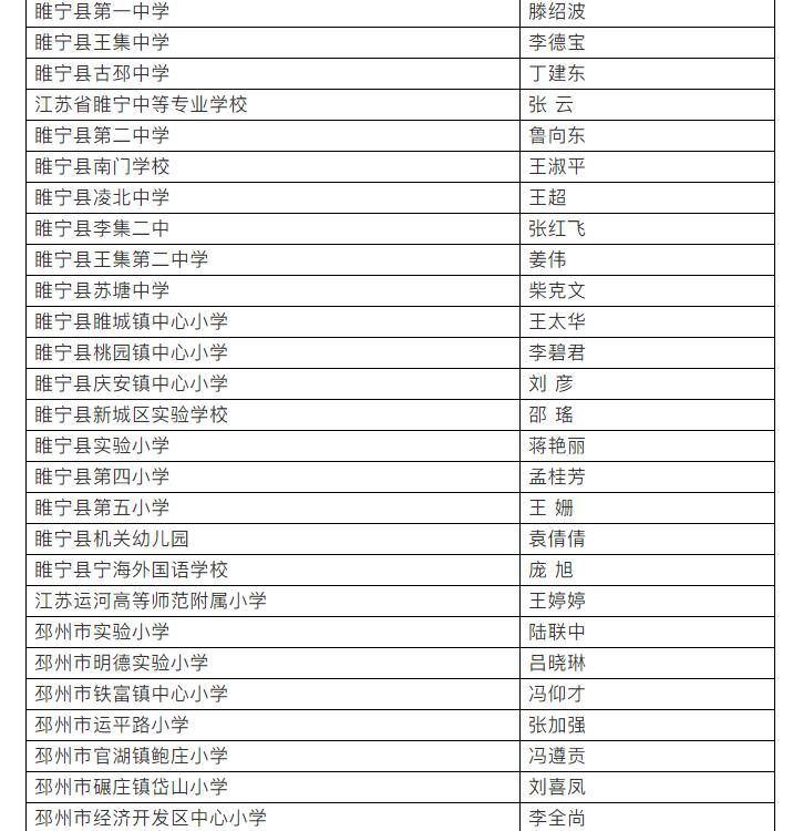 重磅公示！徐州市教育部门拟表彰这些教师和集体！快看有你认识的