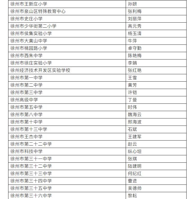 重磅公示！徐州市教育部门拟表彰这些教师和集体！快看有你认识的
