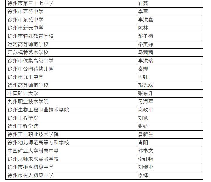 重磅公示！徐州市教育部门拟表彰这些教师和集体！快看有你认识的