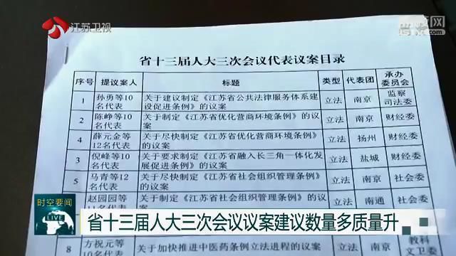 省十三届人大三次会议议案建议数量多质量升 省政协十二届三次会