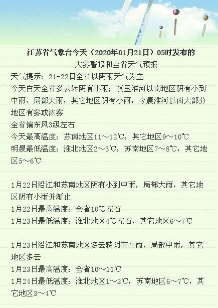 【大雾警告】刚刚露面的太阳又玩消失，今明两天又是阴雨天，出行