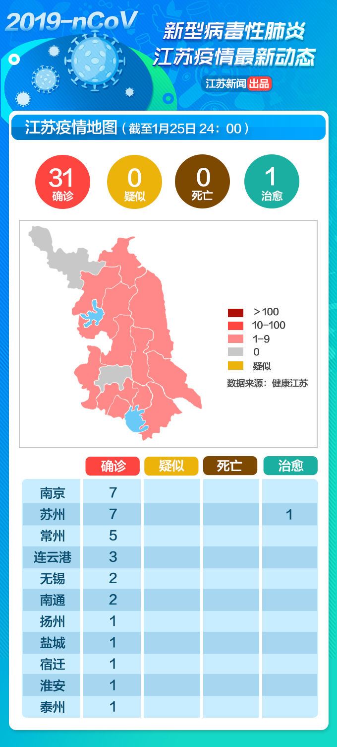 1.26江苏疫情地图：新增13例 泰州首次报告确诊病例