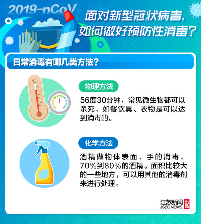 面对新型冠状病毒，如何做好预防性消毒？