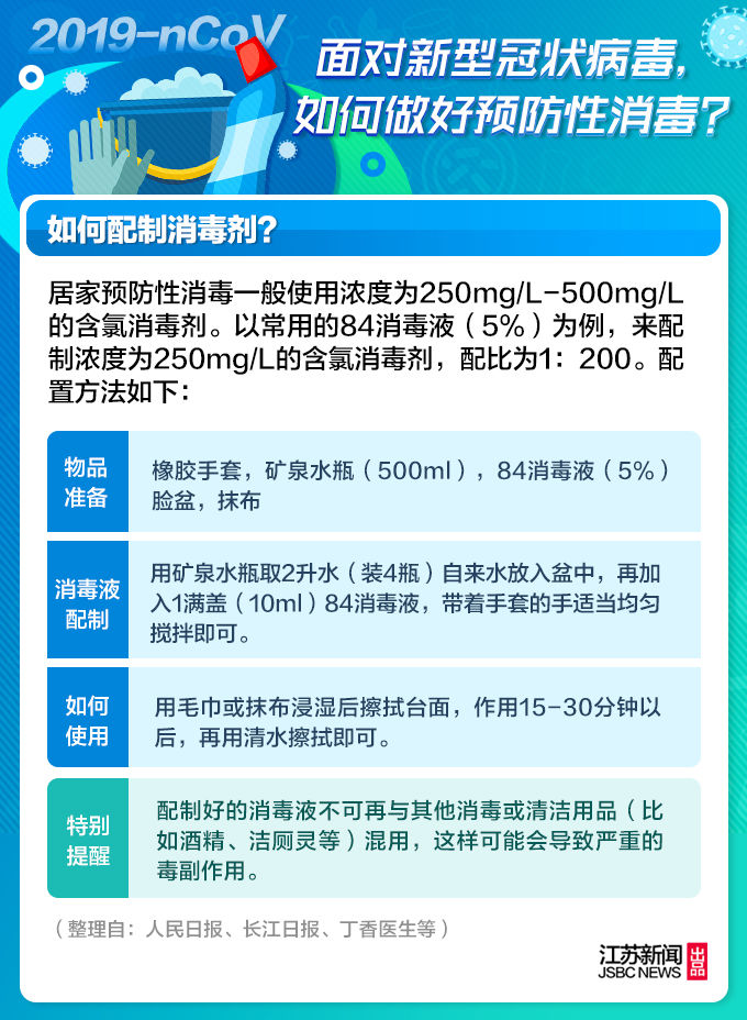 面对新型冠状病毒，如何做好预防性消毒？