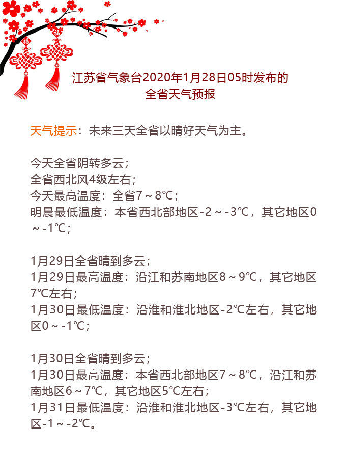 大年初四！未来三天全省以晴好天气为主