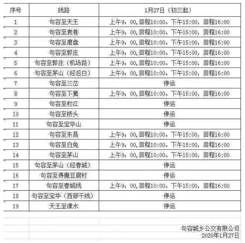 公交客运调整、超市供货情况...记者实地探访句容公共场所