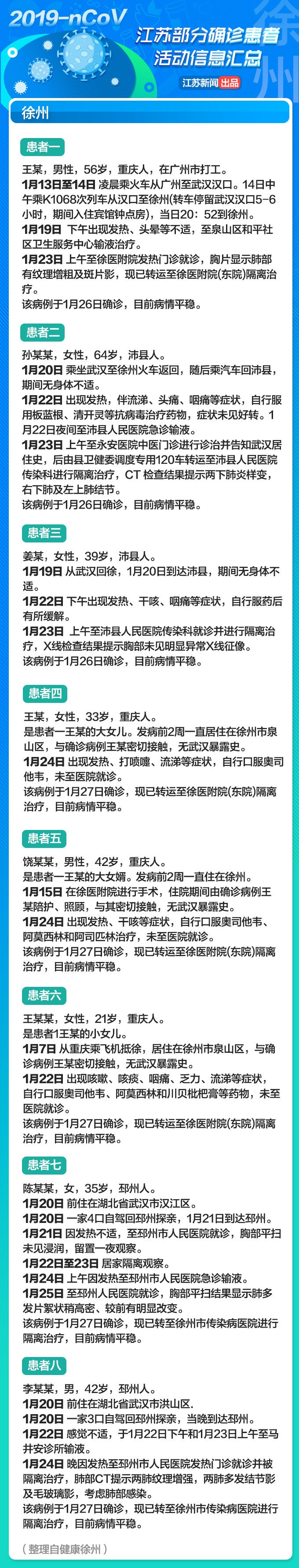 紧急转发！江苏部分确诊患者活动信息汇总！